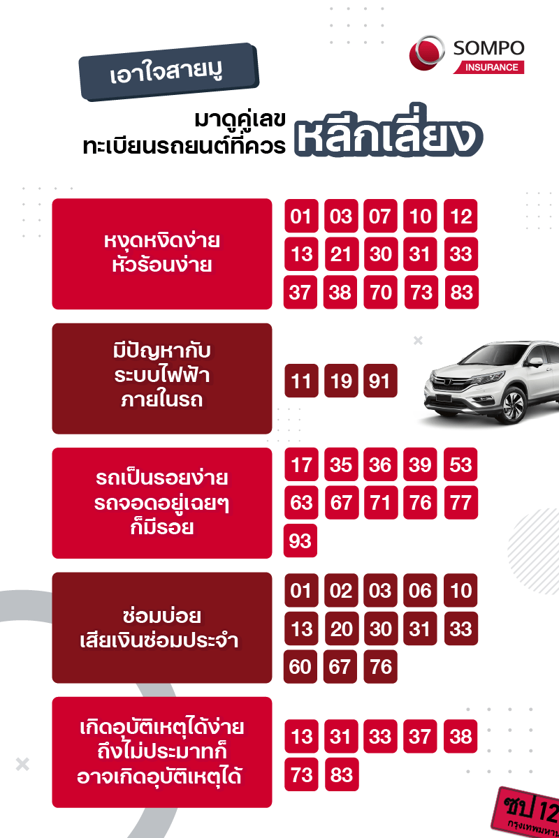 sompo-tamjai-คู่เลขทะเบียนรถยนต์ที่ควรหลีกเลี่ยง