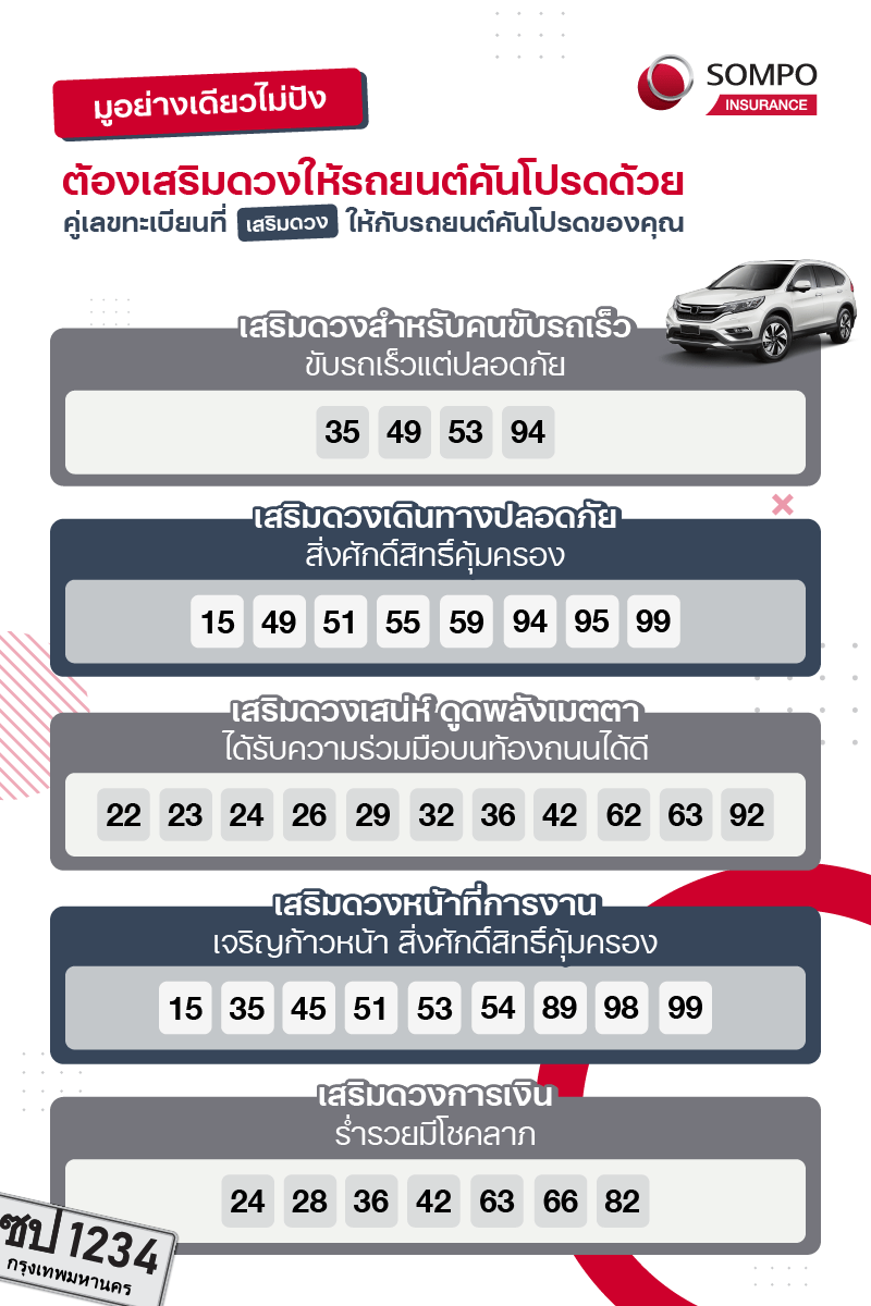 sompo-tamjai-คู่เลขทะเบียนรถเสริมดวง