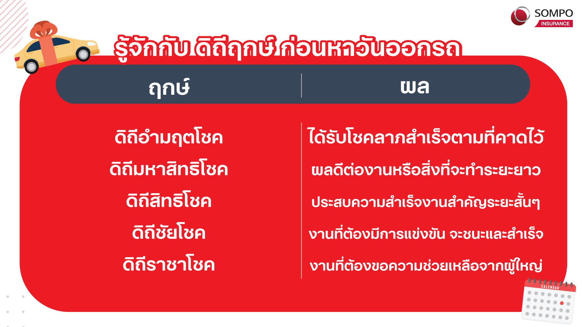 ซื้อรถใหม่ต้องรู้ฤกษ์ออกรถประจำเดือน กรกฎาคม ถึงเดือน ธันวาคม 2566