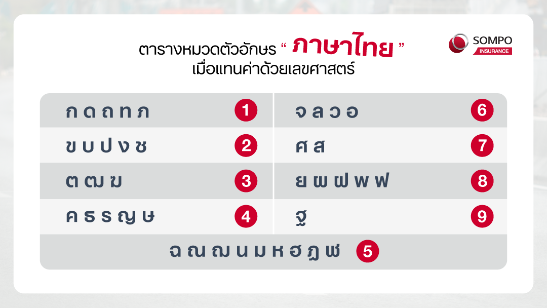 sompo-tamjai-ตารางหมวดตัวอักษร “ภาษาไทย” เมื่อแทนค่าด้วยเลขศาสตร์