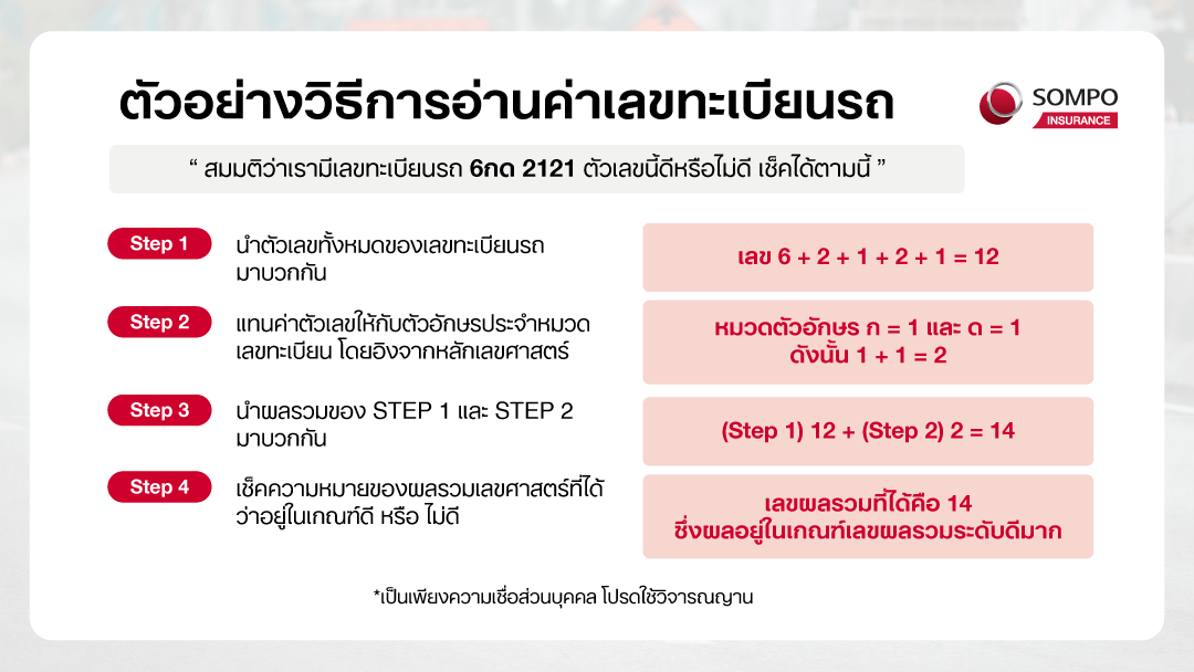 sompo-tamjai-ตัวอย่างวิธีการอ่านค่าเลขทะเบียนรถ