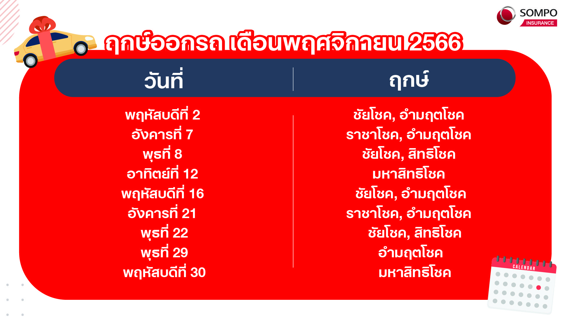 ซื้อรถใหม่ต้องรู้ฤกษ์ออกรถประจำเดือน กรกฎาคม ถึงเดือน ธันวาคม 2566