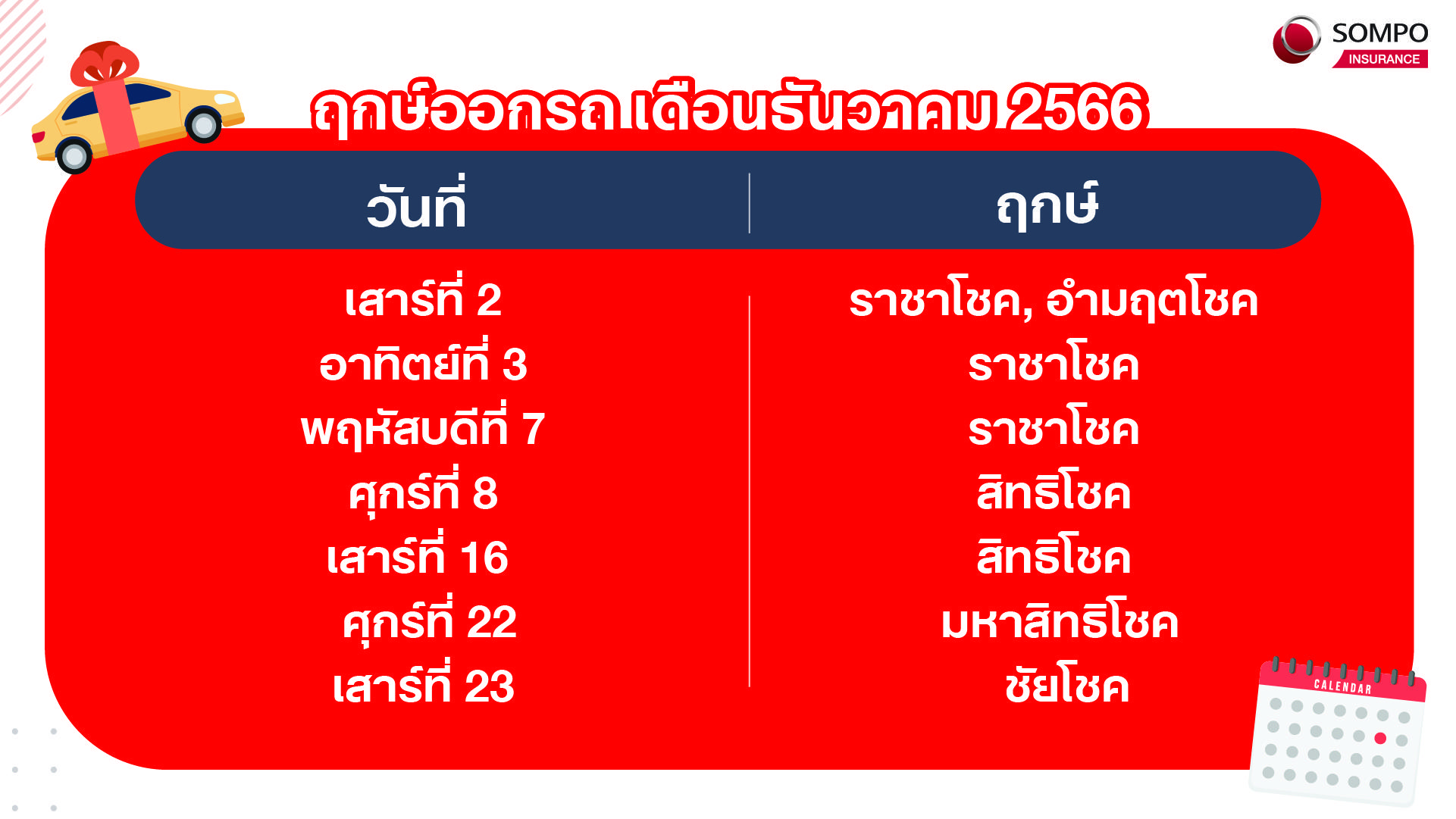 ซื้อรถใหม่ต้องรู้ฤกษ์ออกรถประจำเดือน กรกฎาคม ถึงเดือน ธันวาคม 2566