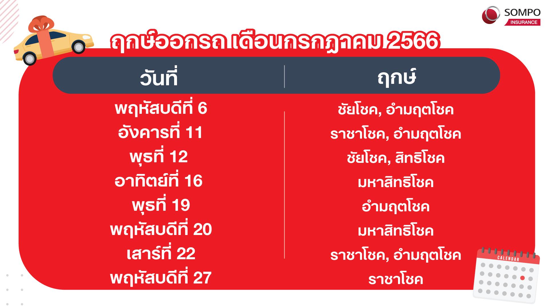 ซื้อรถใหม่ต้องรู้ฤกษ์ออกรถประจำเดือน กรกฎาคม ถึงเดือน ธันวาคม 2566