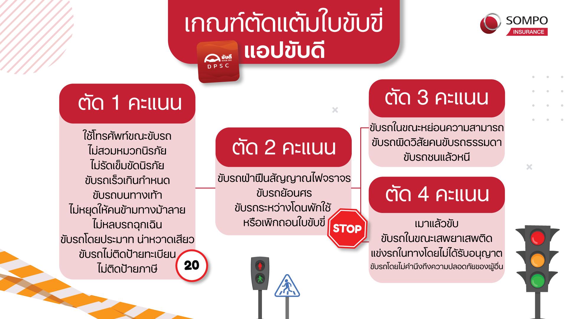 Sompo ตามใจเกณฑ์ตัดแต้มคะแนนใบขับขี่ แอปขับดี